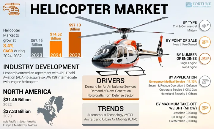 Costs and Pricing for Helicopter Rentals FAQ