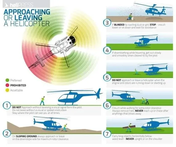 Helicopter Safety and Regulations FAQ