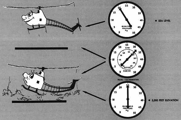 Helicopter operating at high altitude near mountains