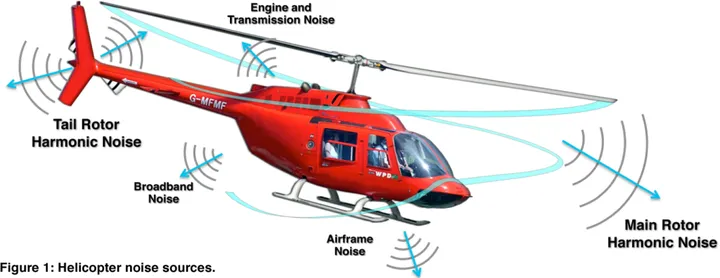 Passengers wearing noise-reducing headsets inside helicopter cabin